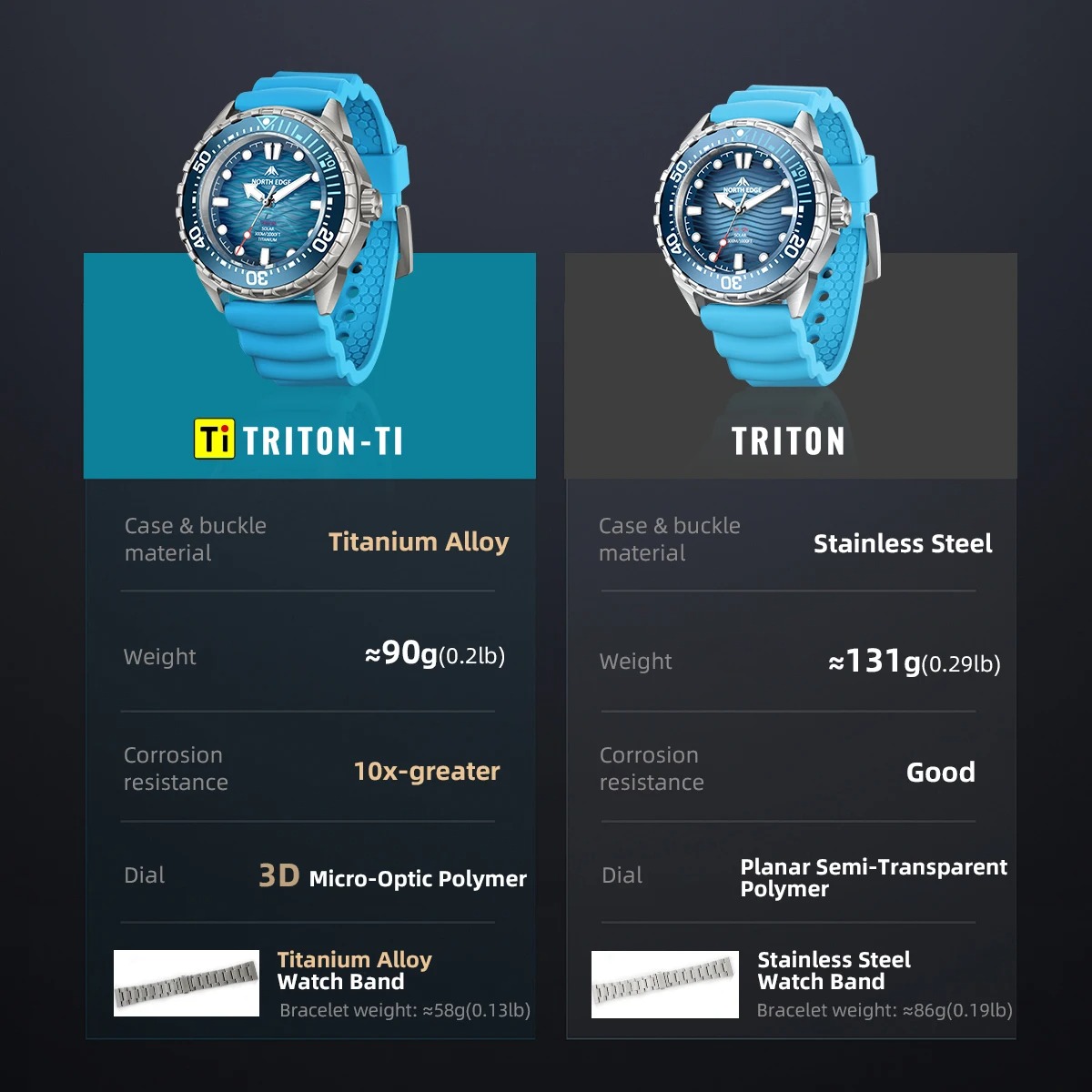 north edge triton ti titanium stainless solar powered diving watch north edge triton ti titanium stainless solar powered diving watch